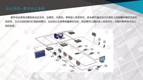 基建工程多媒体会议系统设计方案